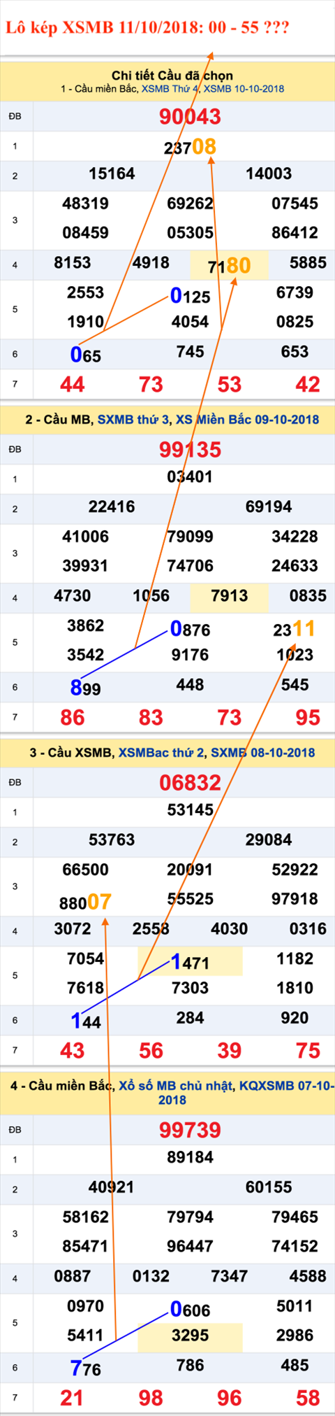 An so kep hom nay - Lo kep XSMB 11-10-2018 An so kep hom nay - Lo kep XSMB 11-10-2018